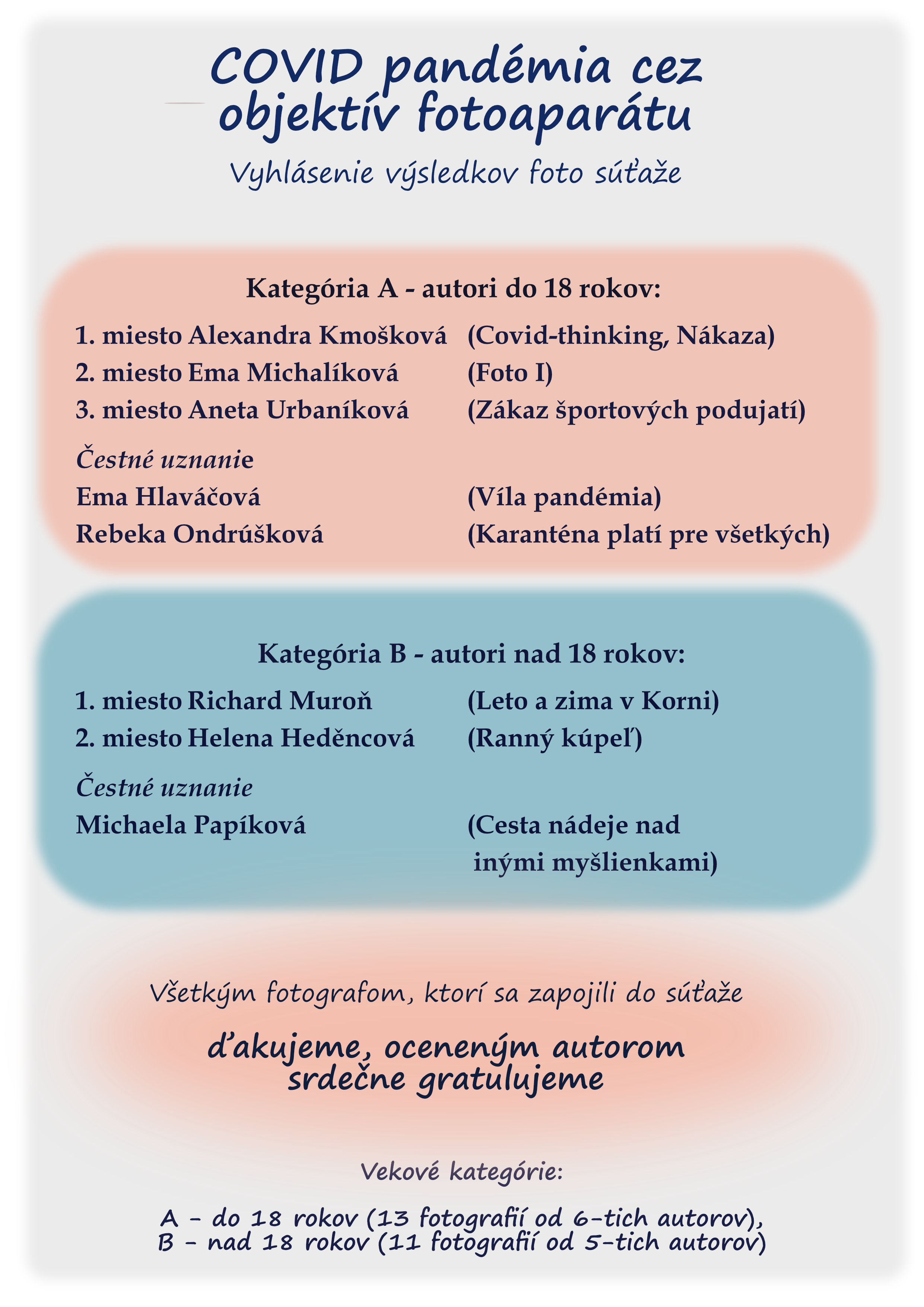 Vyhlásenie výsledkovII